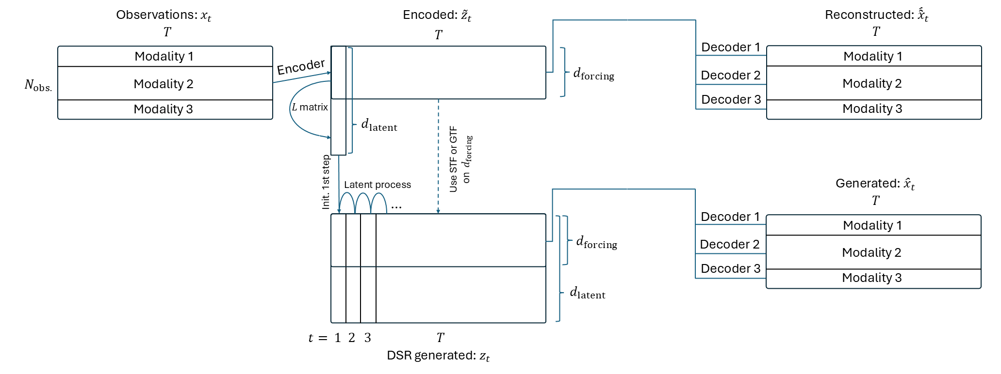 Model schematic
